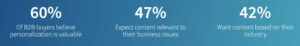 6 Tips Personalization