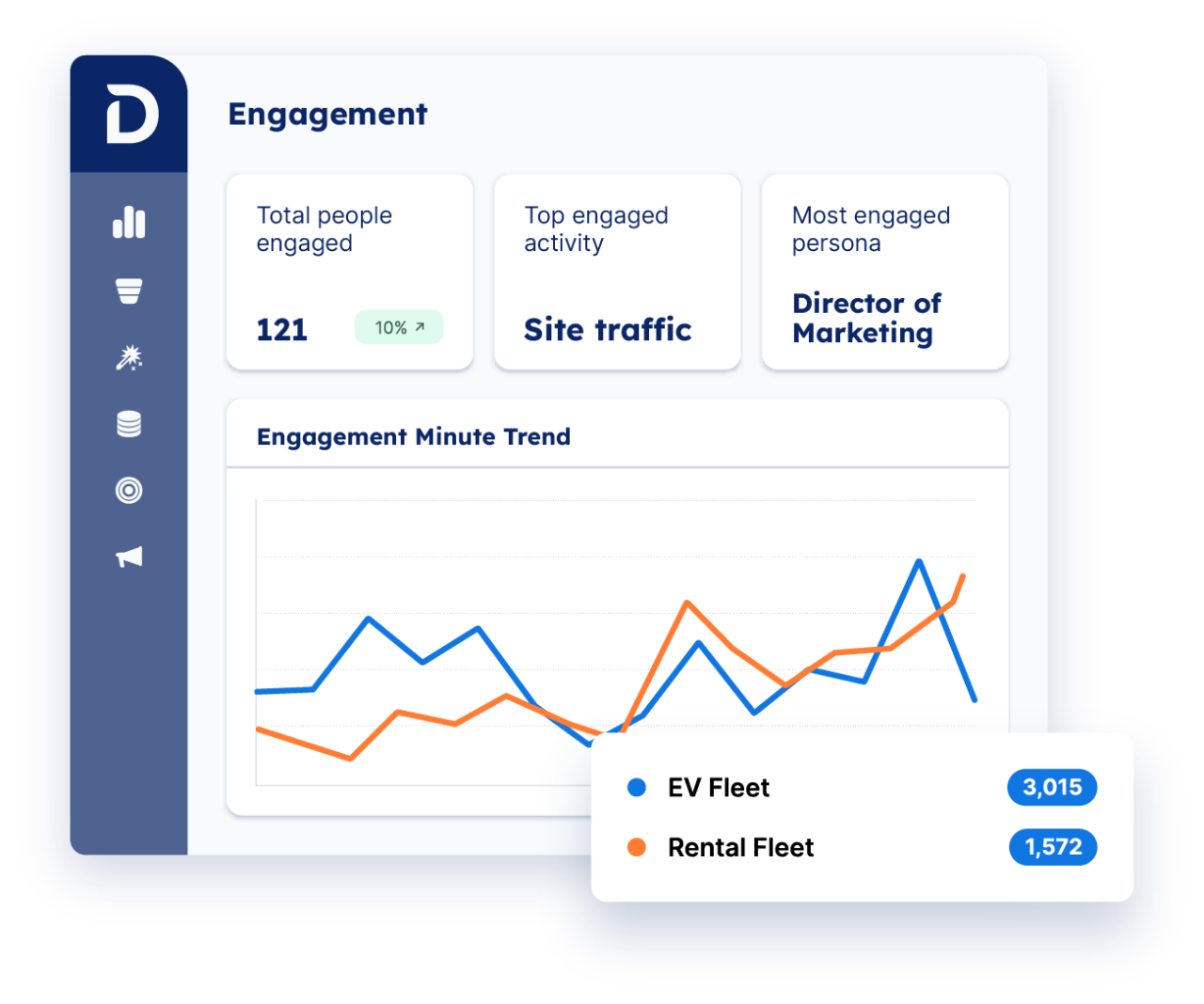 Demandbase One™ image
