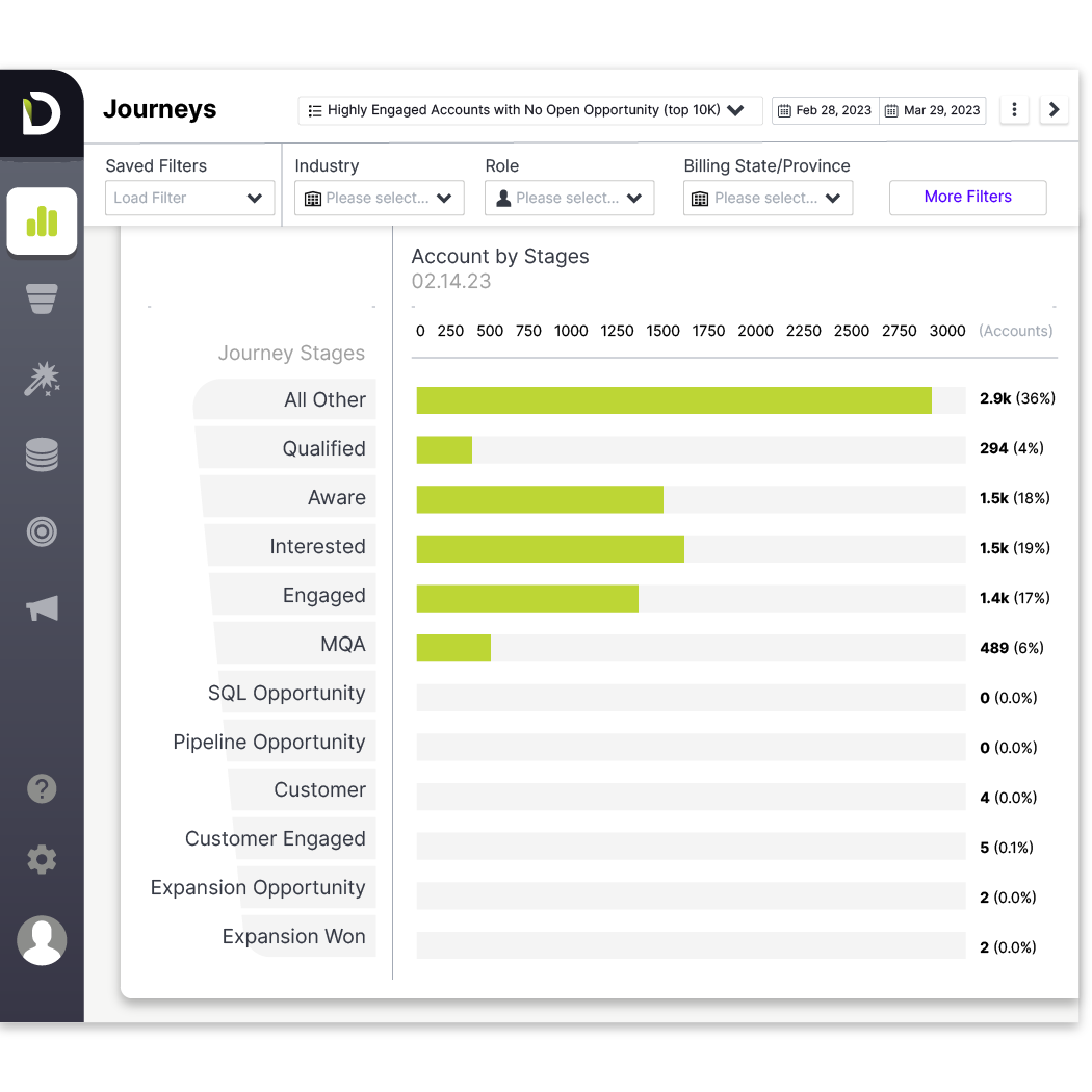 6sense Alternatives Blog Demandbase Journeys
