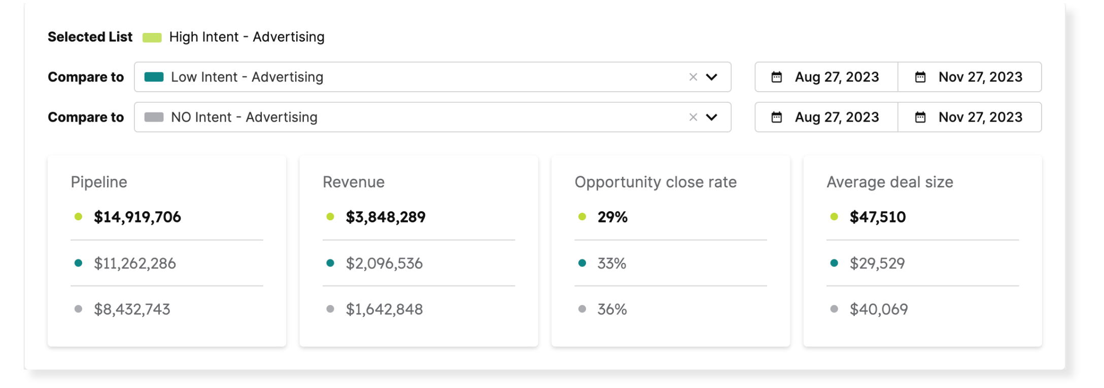 Using Intent For High-Powered Campaigns image