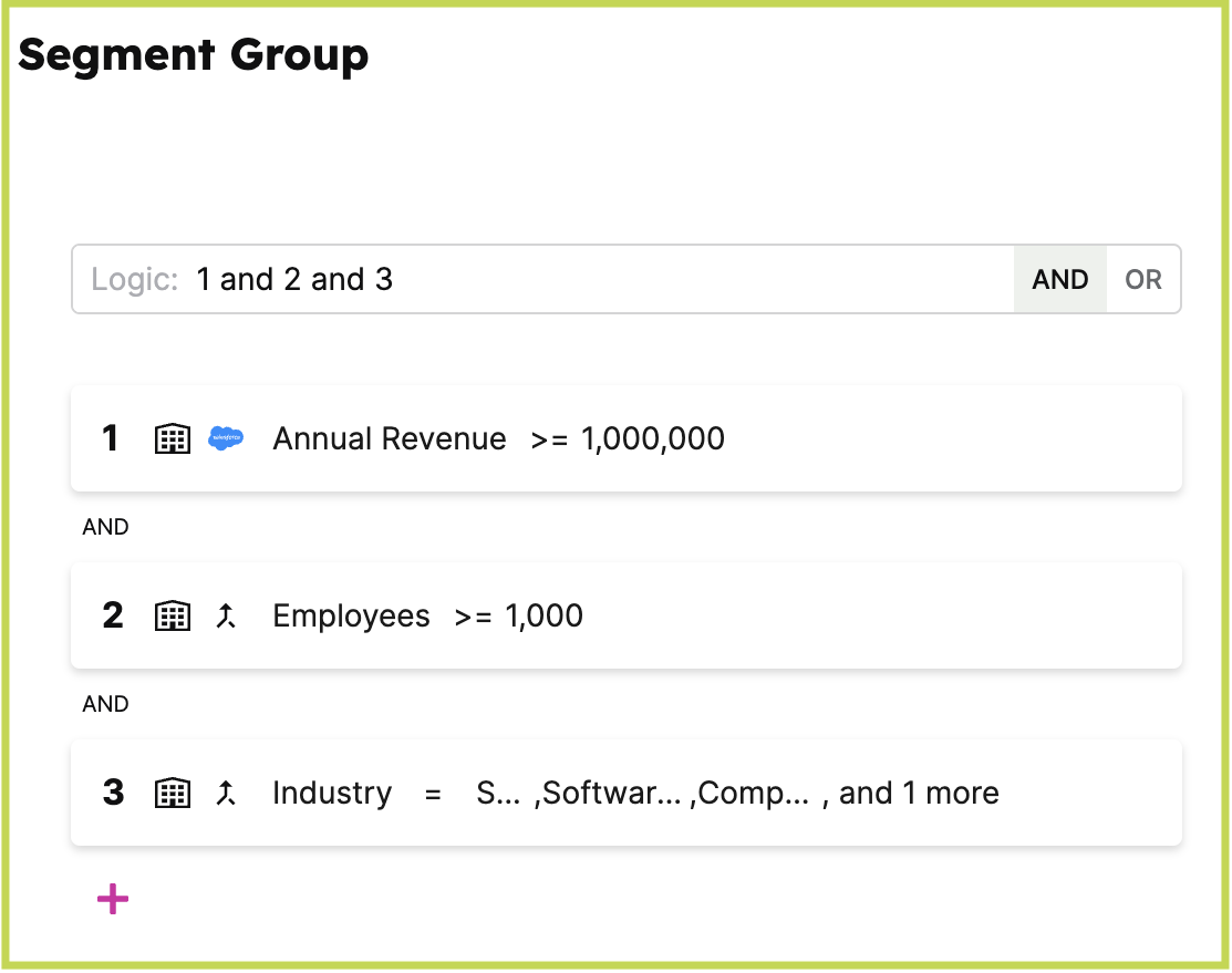 Using Intent For High-Powered Campaigns image