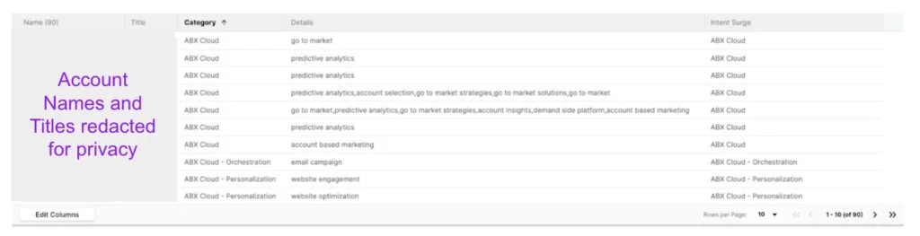 DB1 Accounts Showing Intent