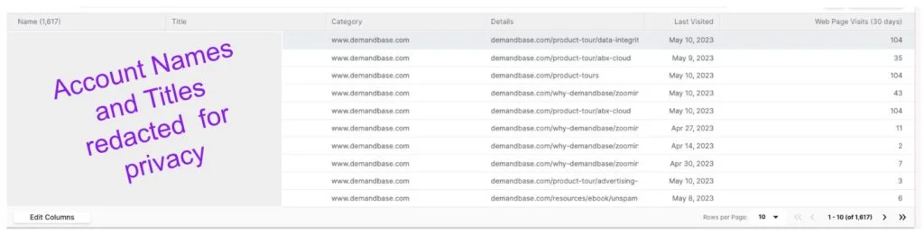 DB1 Accounts Visited pages display