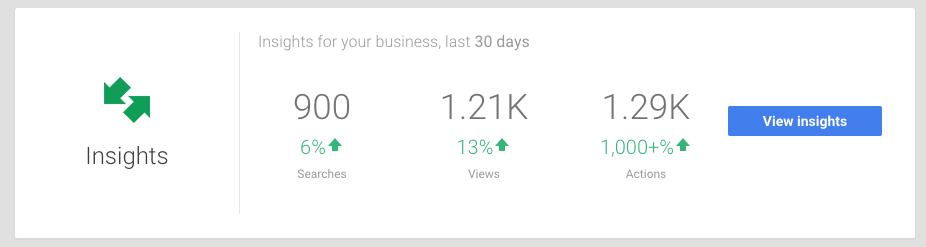 Growth in views of a business